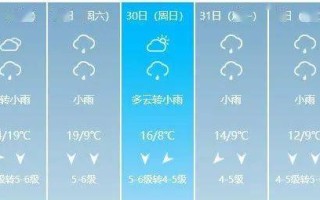 铁岭天气预报几点下雨-铁岭天气预报明天有雨吗
