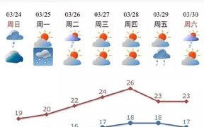 汕头天气预报7天查询一-汕头天气预报7天