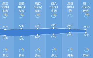 平原天气预报-平原天气预报7天一周