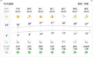 西藏天气预报15天查询百度百科-西藏天气预报15天查询