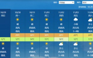 预报天气15天-天气预报天气15天