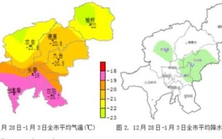 长春市天气预报15天查询-长春市天气预报15天查询dm表示是分米
