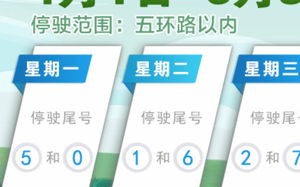 北京最新限号-最新限号