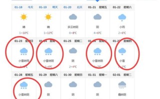 淮南天气预报最新-淮南天气预报一周七天