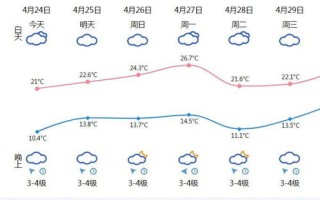 温州天气预报15天准确吗-温州天气预报15天准确