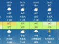 安徽天气预报15天准确一览表图片-安徽天气预报一周