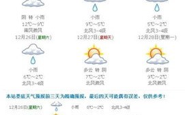 娄底天气预报30天准确-娄底天气预报