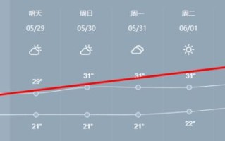 芜湖一周天气预报15天查询系统-芜湖一周天气预报15天