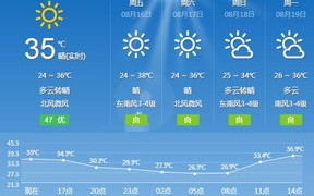 湖北襄阳天气预报30天-湖北襄阳天气预报30天准确 一个