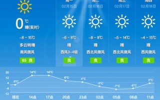 全国城市天气预报未来10天-全国2290个城市天气预报