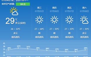下周天气预报查询10天-本地天气预报15天查询