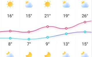 邵阳县天气预报15天天气预报墨迹天气预报-邵阳县天气预报15天
