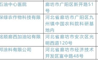 广东惠州天气预报-广东惠州天气预报7天一周