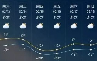 石家庄天气预报查询一周15天气预报天气预报-石家庄天气预报详情