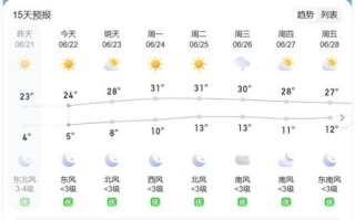武汉天气预报一周15天-武汉天气预报查询15天
