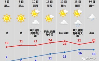 绍兴天气7天预报2345-绍兴天气7天