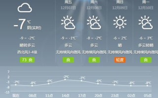 哈尔滨天气预报15天准确天-哈尔滨天气预报一周15