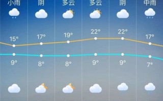今时天气预报-今时天气预报下载2022