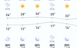 安化天气预报15天查询-安化天气预报15天