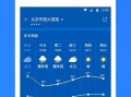 天气预报15天查询几点几分下雨-天气预报15天查询几点几分下雨滨州