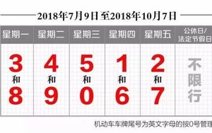 天津限号2022-天津限号2022最新限号查询