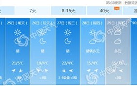 天气预报北京天气预报15天准确-天气预报北京天气预报15天