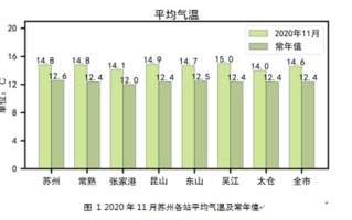 江苏昆山天气预报一周-搜昆山天气预报