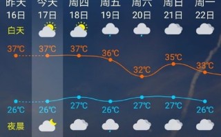 山东短期天气预报中国-山东短期天气预报