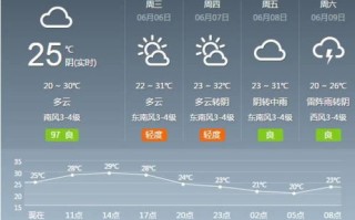 石家庄天气查询一周15天-石家庄一周天气预报15天