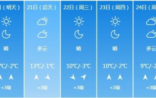 首尔天气预报30天-首尔天气预报30天查询结果