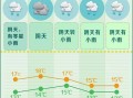 长沙三十天气预报30天查询-湖南长沙天气预报30天查询