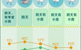 长沙三十天气预报30天查询-湖南长沙天气预报30天查询