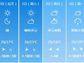 浙江义乌天气预报15天准确率-浙江义乌天气预报