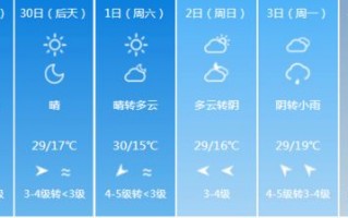 浙江义乌天气预报15天准确率-浙江义乌天气预报