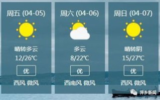 萍乡天气预报40天查询结果最新消息-萍乡天气预报40天