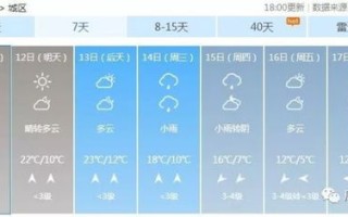 河南周口天气预报15天查询结果表-河南周口天气预报15天