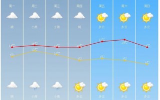 绍兴市天气预报15天-绍兴市天气预报15天查询百度地图