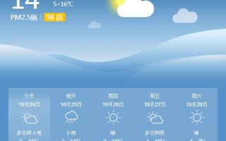 包头天气预报一周7天-包头天气预报一周7天2345