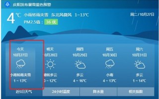 庆阳天气预报15天-庆阳天气预报15天查询0