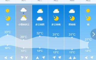 衡阳天气30天天气-衡阳天气预报30天查询