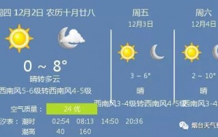 宁海天气预报15天-宁海天气预报15天准确率