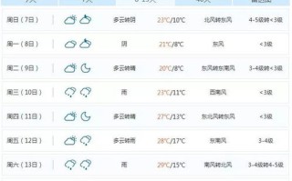 河南周口天气预报15天查询2345-河南周口天气预报15天