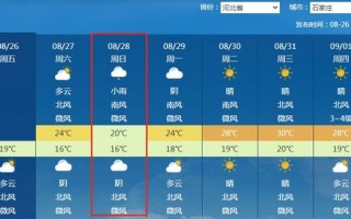未来十天全国天气趋势预报-最新未来10天全国天气
