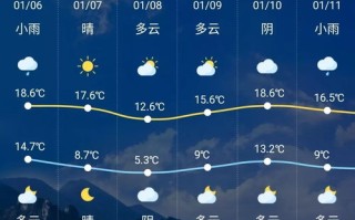 乐清天气 15天-乐清天气预报15天