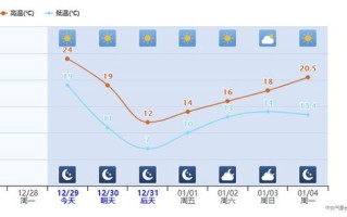 香港十五天天气预报15天查询结果-香港天气预报一周天气