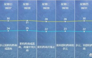 下载南通天气预报-搜索南通天气