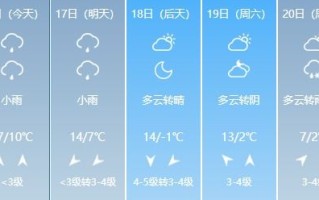 巴黎天气预报一周7天-巴黎天气预报