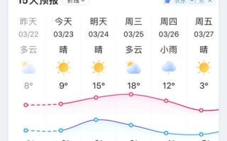 长春天气预报七天的-长春天气预报七天