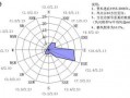 陕西宝鸡天气预报15天查询-陕西宝鸡天气预报一周天气