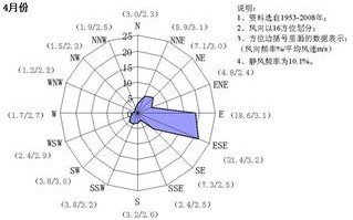 陕西宝鸡天气预报15天查询-陕西宝鸡天气预报一周天气